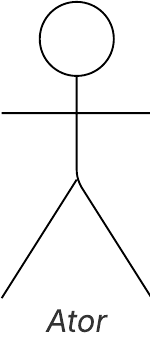 Referência do item